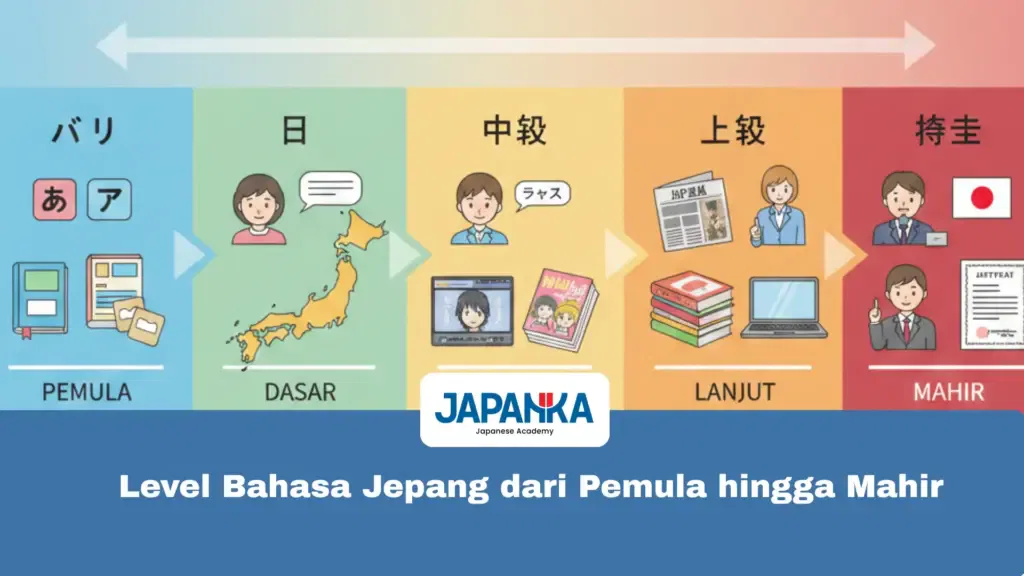 Level Bahasa Jepang dari Pemula hingga Mahir